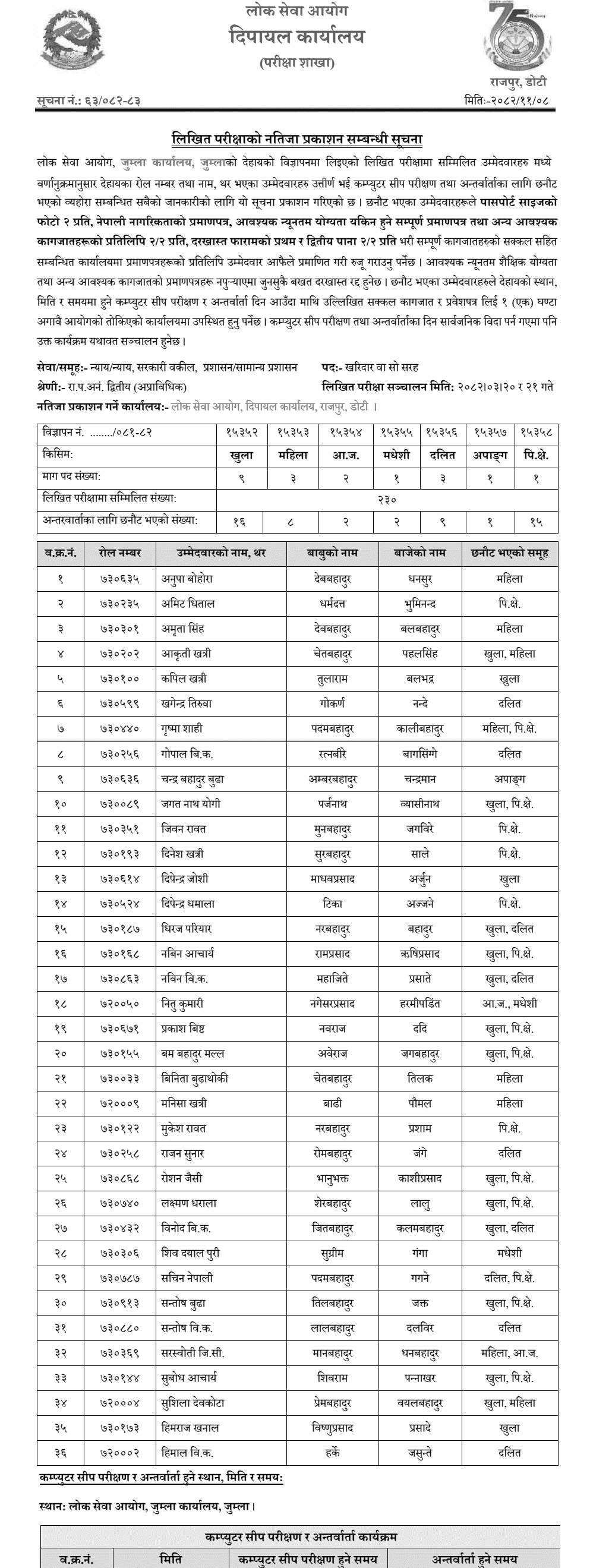 Lok Sewa Aayog Jumla Kharidar Post Written Exam Result 2082