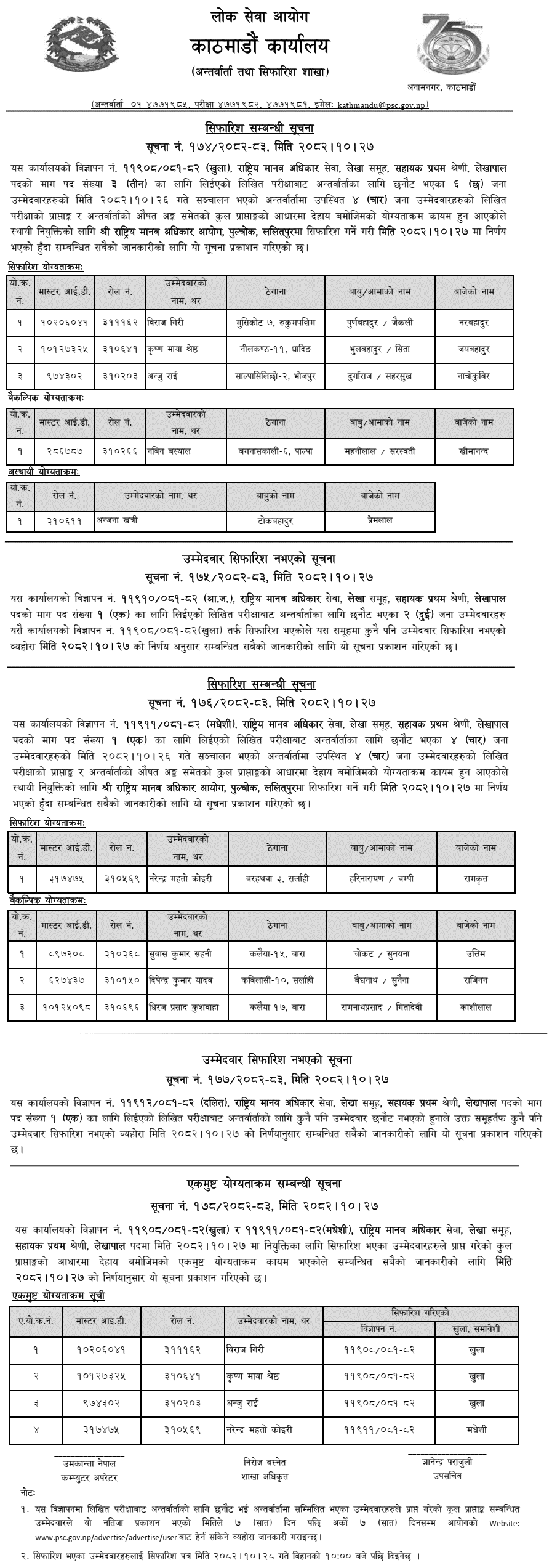 Lok Sewa Aayog Kathmandu Accountant Result (NHRS) 2082