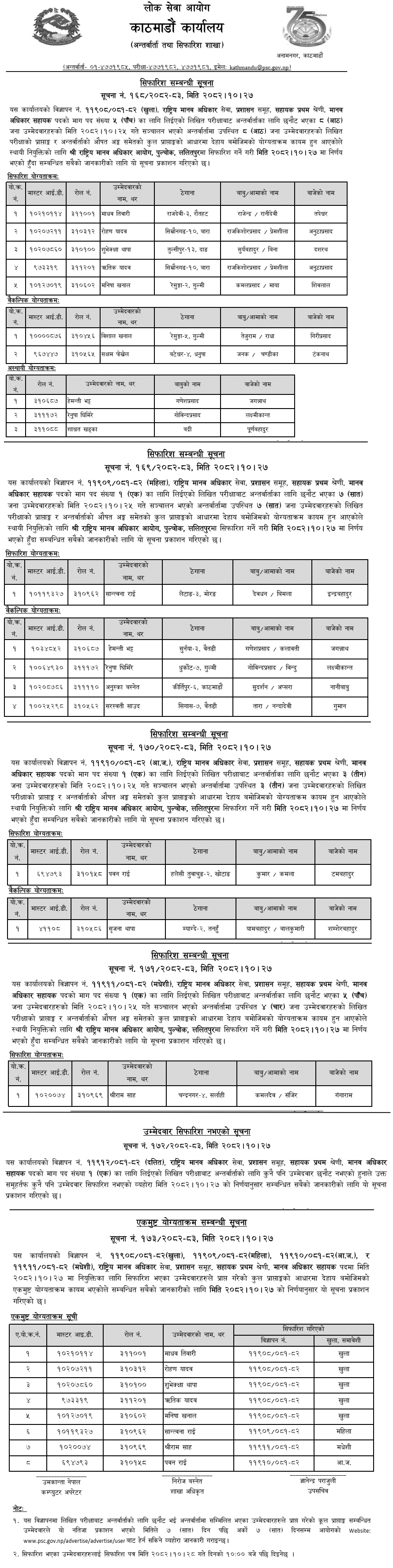 Lok Sewa Aayog Kathmandu Human Rights Assistant Final Result 2082