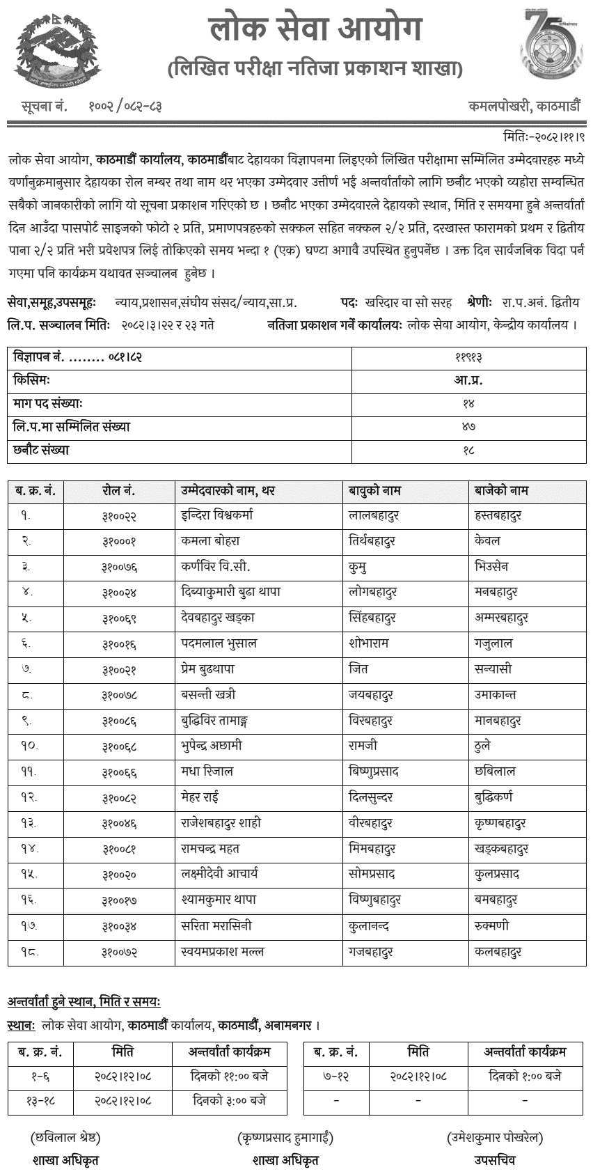 Lok Sewa Aayog Kathmandu Kharidar Internal Exam Result 2082