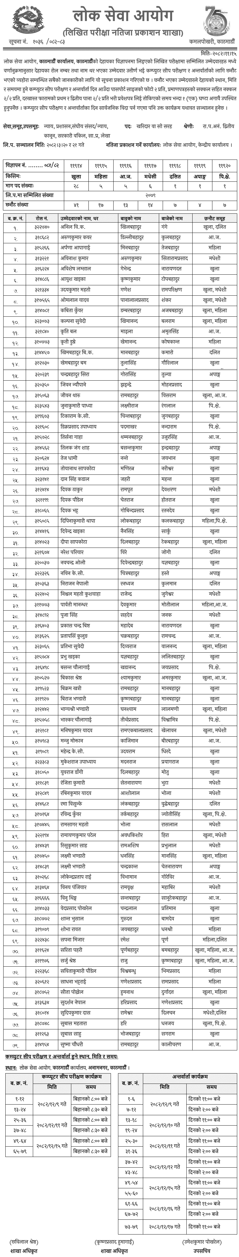 Lok Sewa Aayog Kathmandu Kharidar Written Exam Result 2082