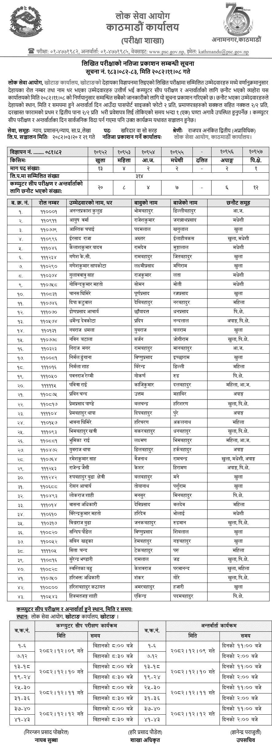 Lok Sewa Aayog Khotang Kharidar Post Written Exam Result 2082