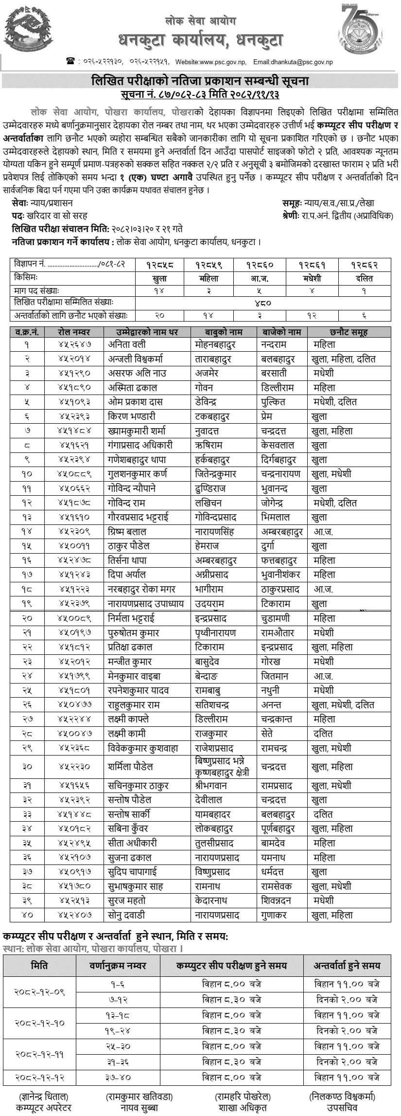 Lok Sewa Aayog Pokhara Kharidar Written Exam Result 2082
