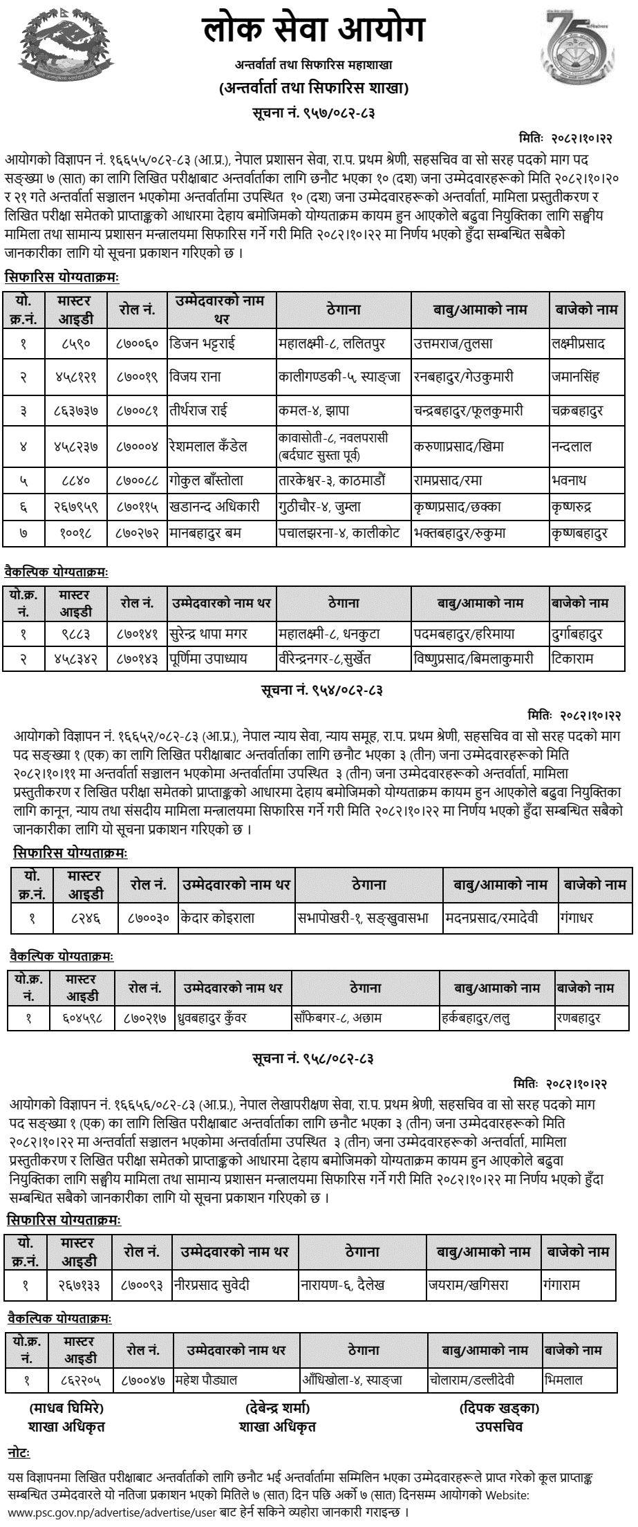 Lok Sewa Aayog Recommends Saha Sachiv Admin, Justice, Audit