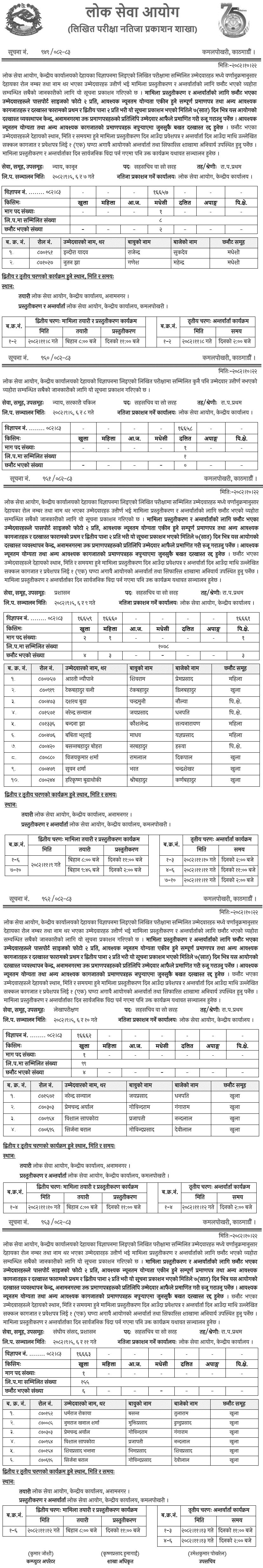 Lok Sewa Aayog Saha Sachiv Post Written Exam Result 2082