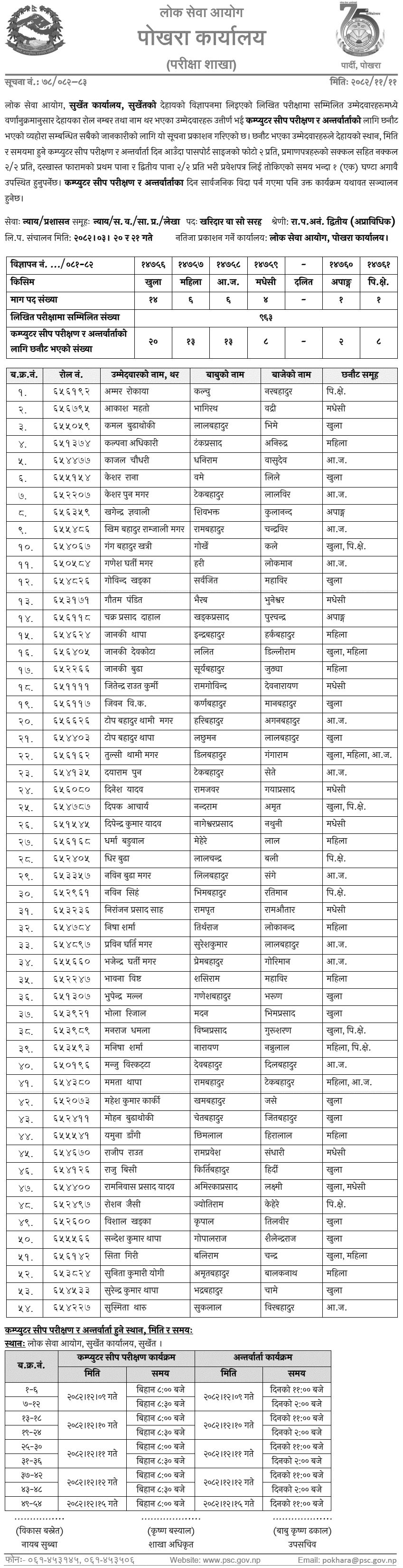Lok Sewa Aayog Surkhet Kharidar Post Written Exam Result 2082