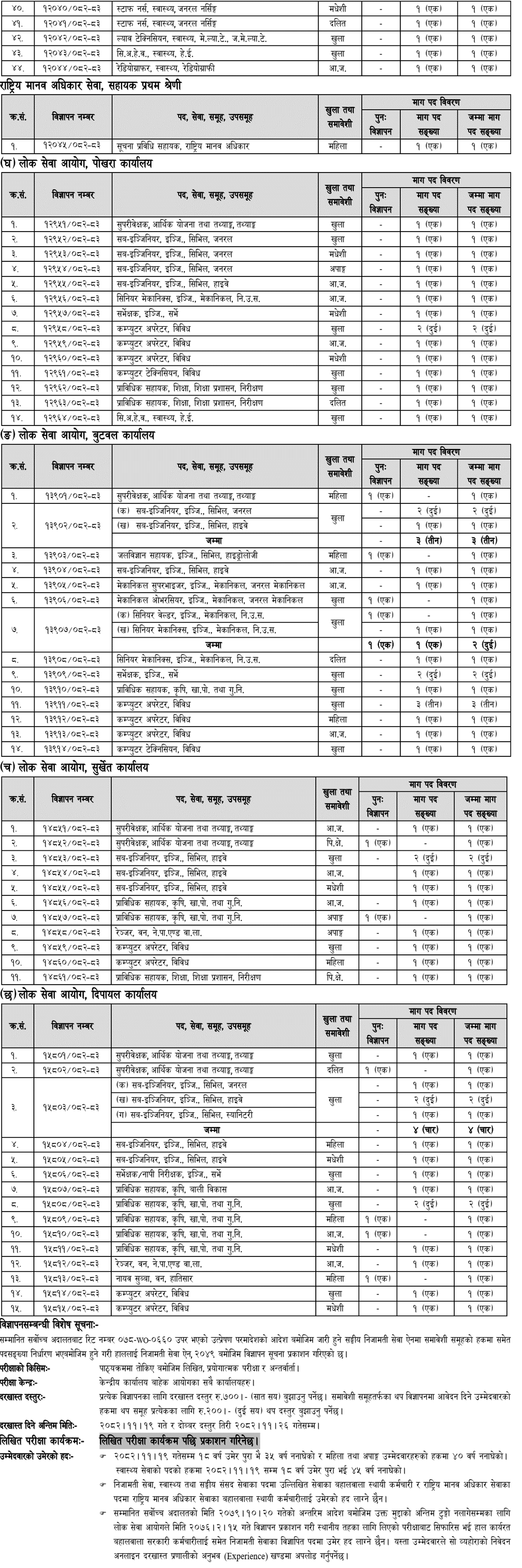 Lok Sewa Aayog Vacancy for Prabidhik NaSu and 5th Level Health Services 2082-1