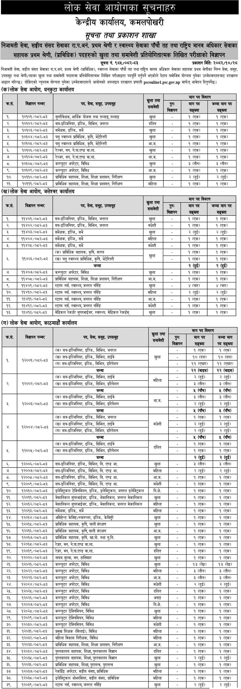 Lok Sewa Aayog Vacancy for Prabidhik NaSu and 5th Level Health Services 2082