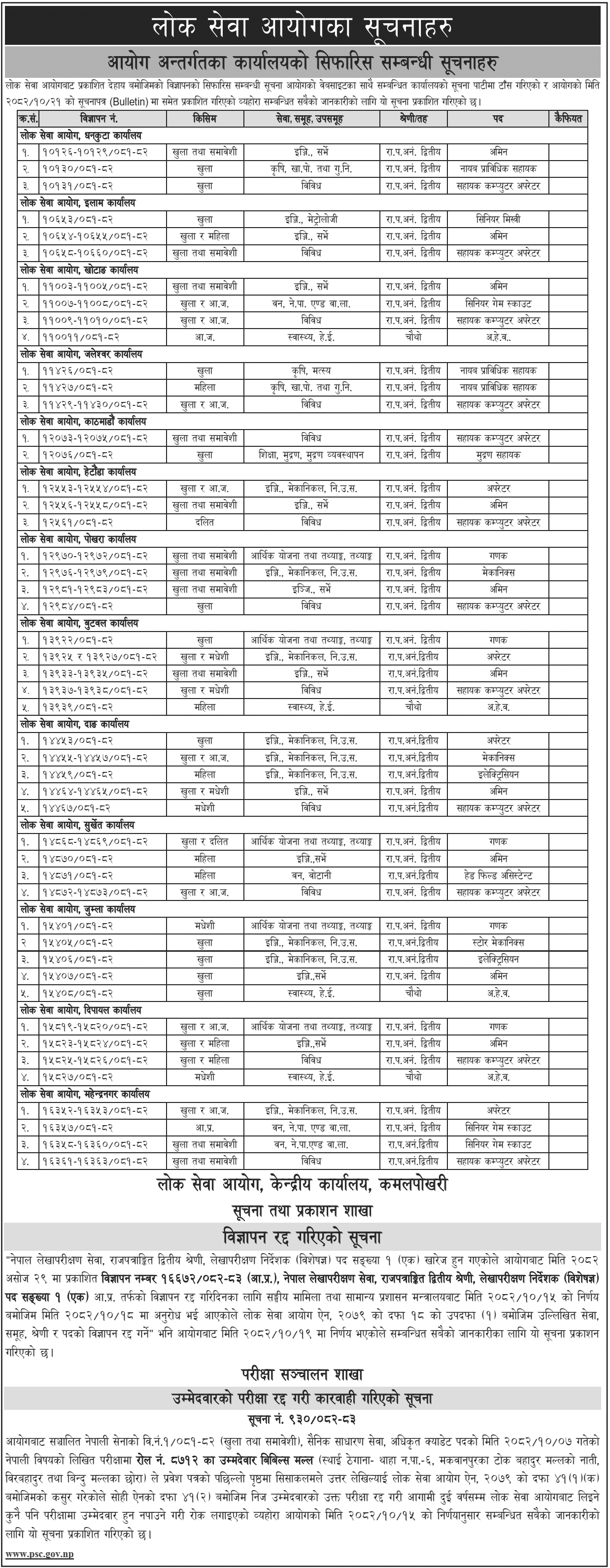 Lok Sewa Aayog Weekly Notices 2082 Magh 21