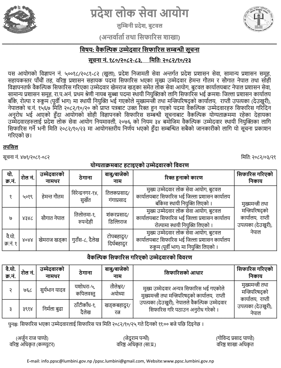 Lumbini PPSC Recommends 2 Alternate Candidates