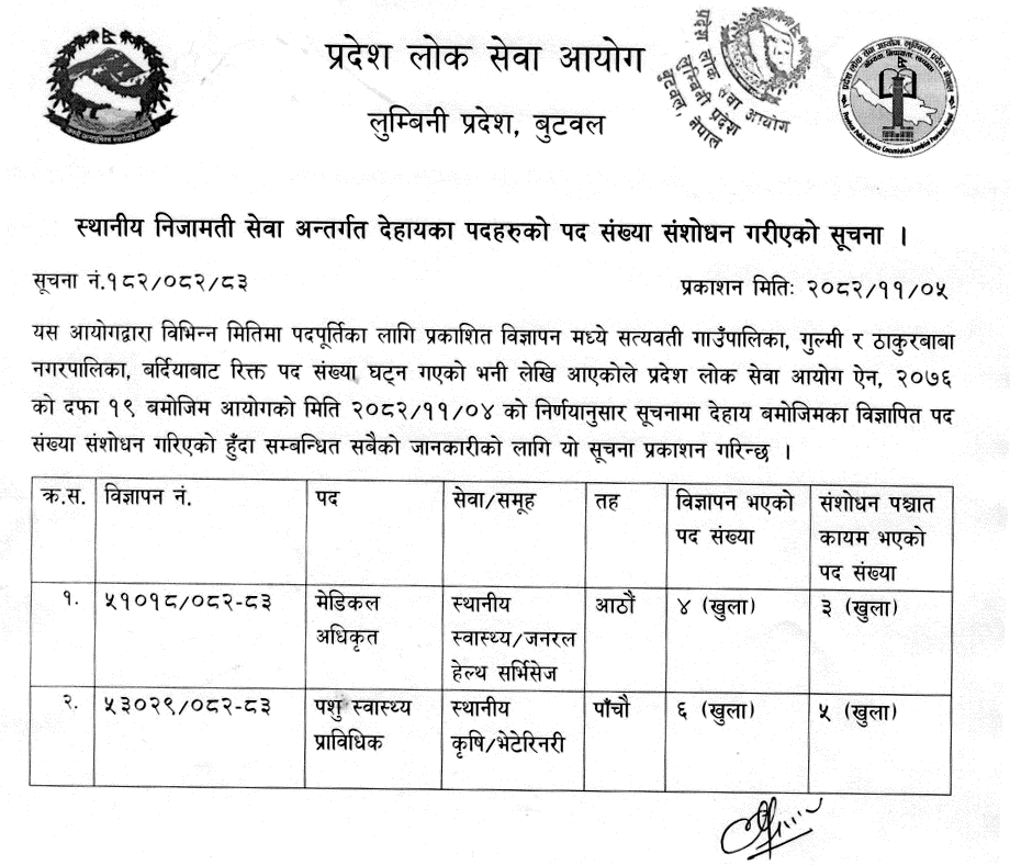 Lumbini PPSC Revises Post Numbers for Local Service