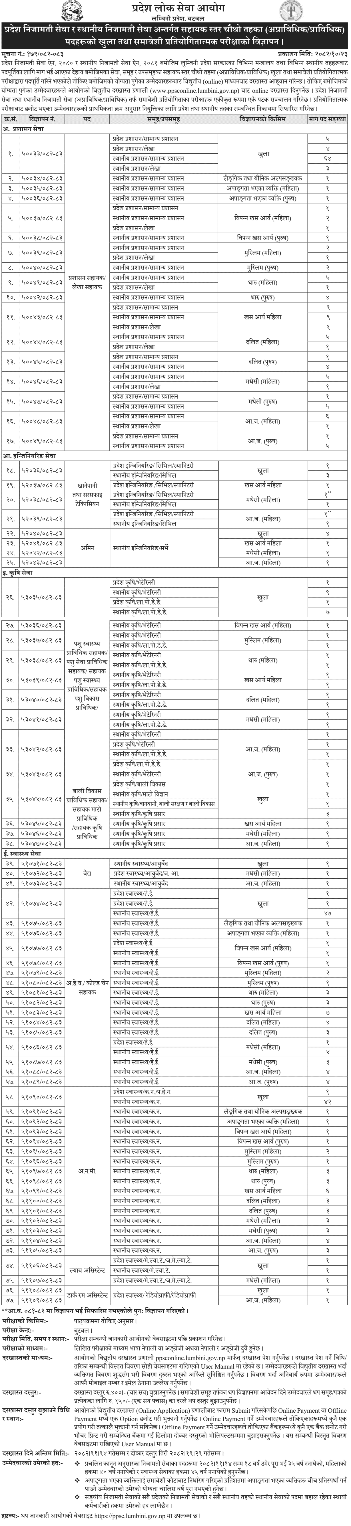 Lumbini Pradesh Lok Sewa Aayog Assistant 4th Level Vacancy 2082