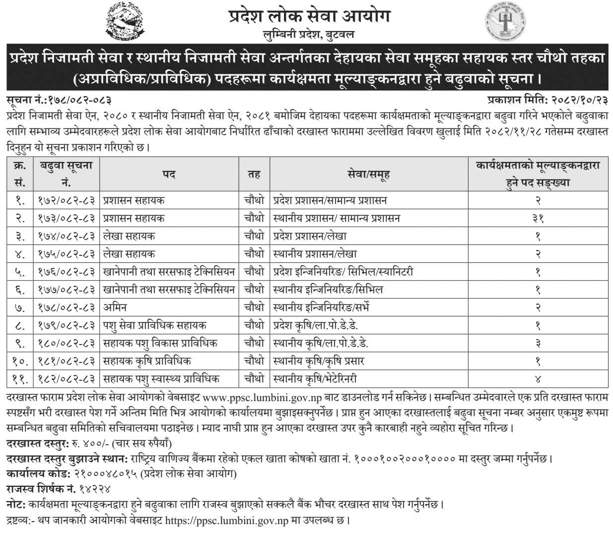Lumbini Pradesh Lok Sewa Aayog Promotion Vacancy 4th Level 2082