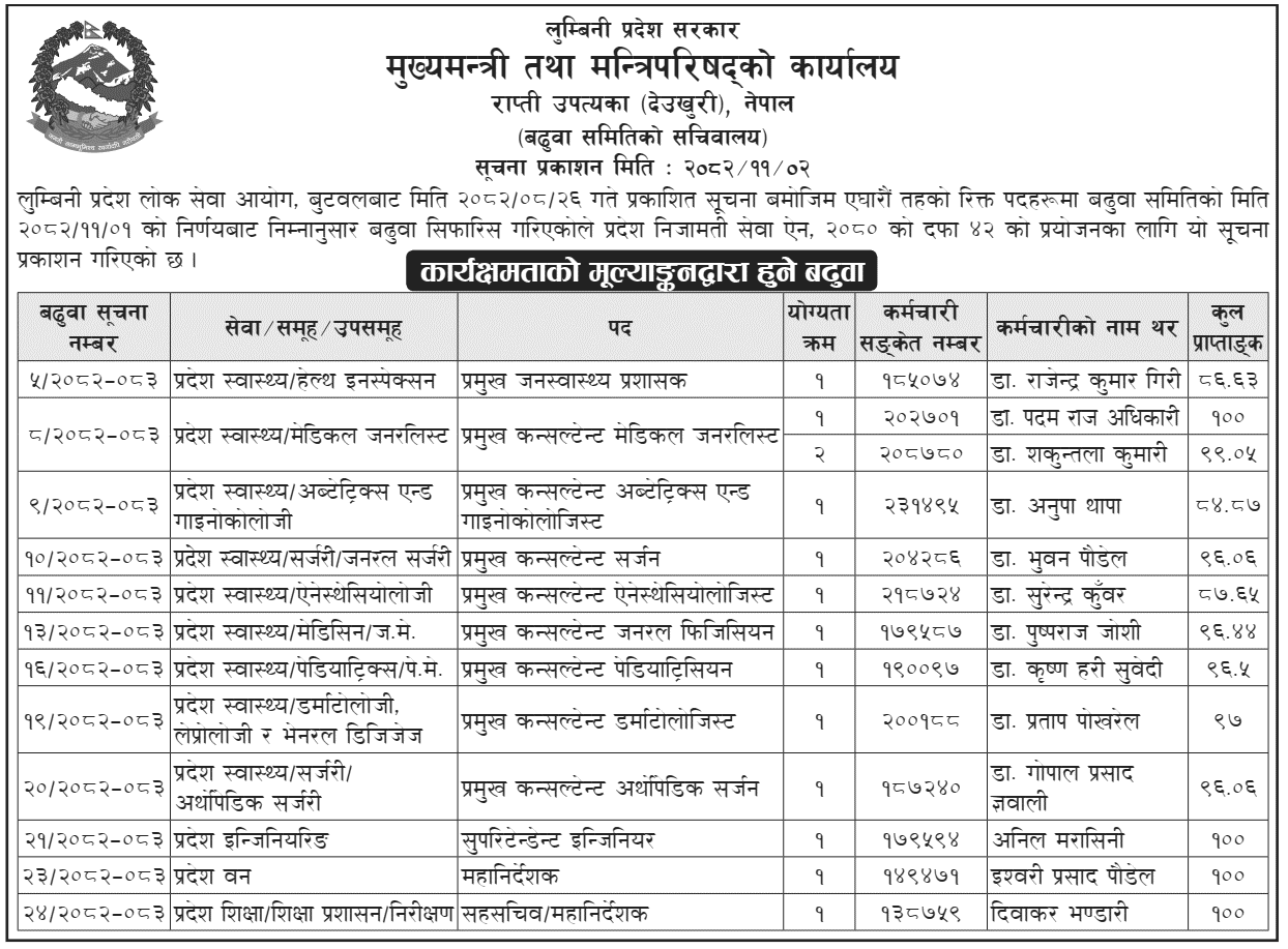 Lumbini Province Publishes 11th Level Promotion Recommendations