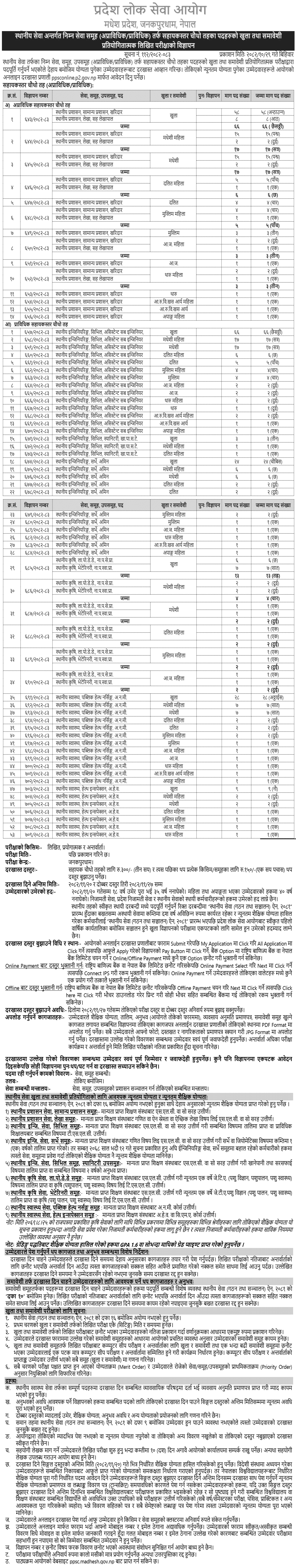 Madhesh Pradesh Lok Sewa Aayog 4th Level Assistant Vacancy 2082