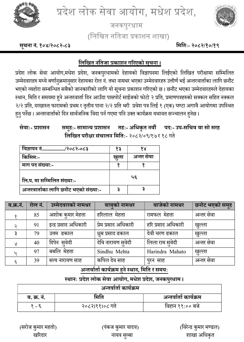 Madhesh Pradesh Lok Sewa Aayog Admin Level 9 Written Result
