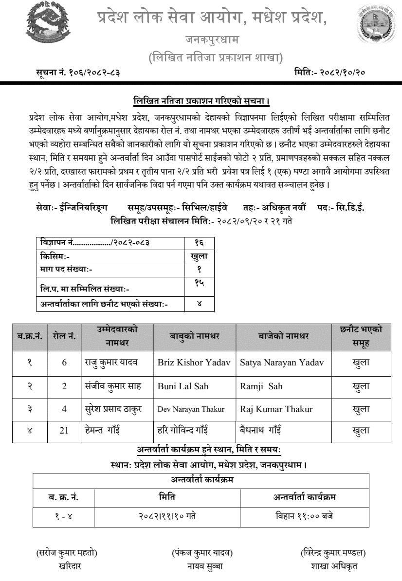 Madhesh Pradesh Lok Sewa Aayog CDE Level 9 Written Result