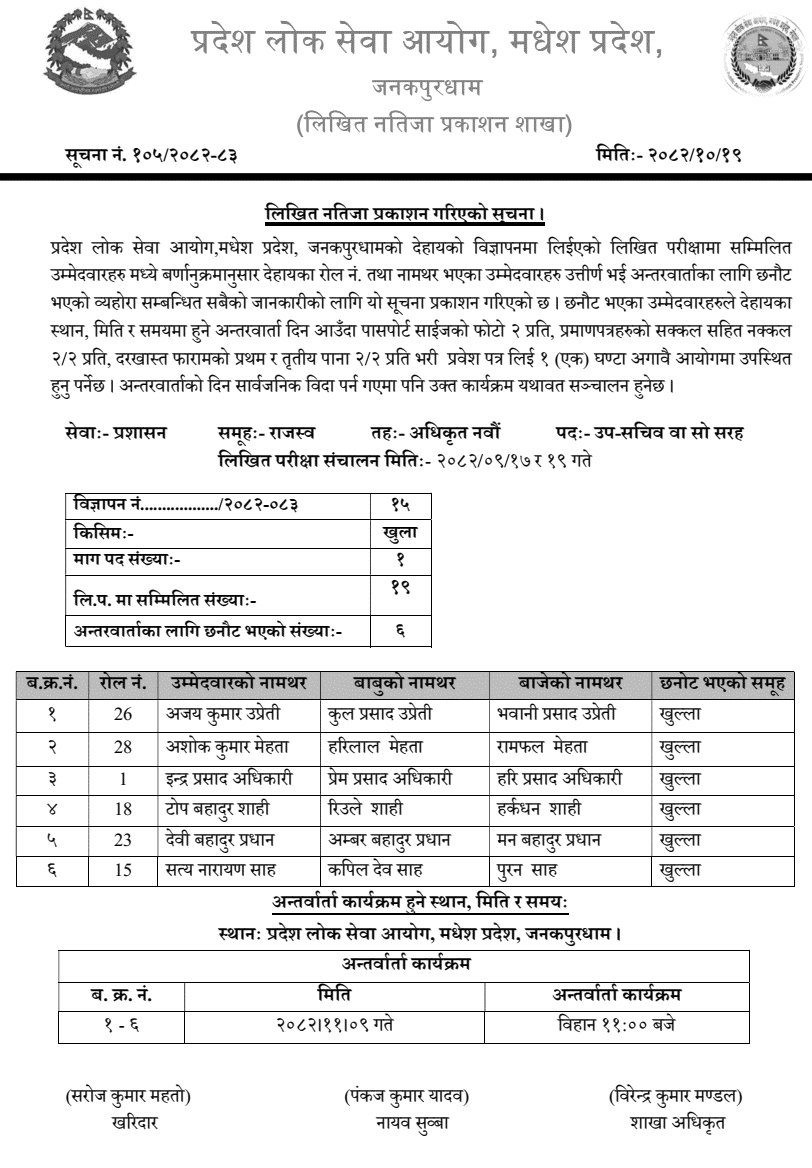 Madhesh Pradesh Lok Sewa Aayog Revenue Level 9 Written Result