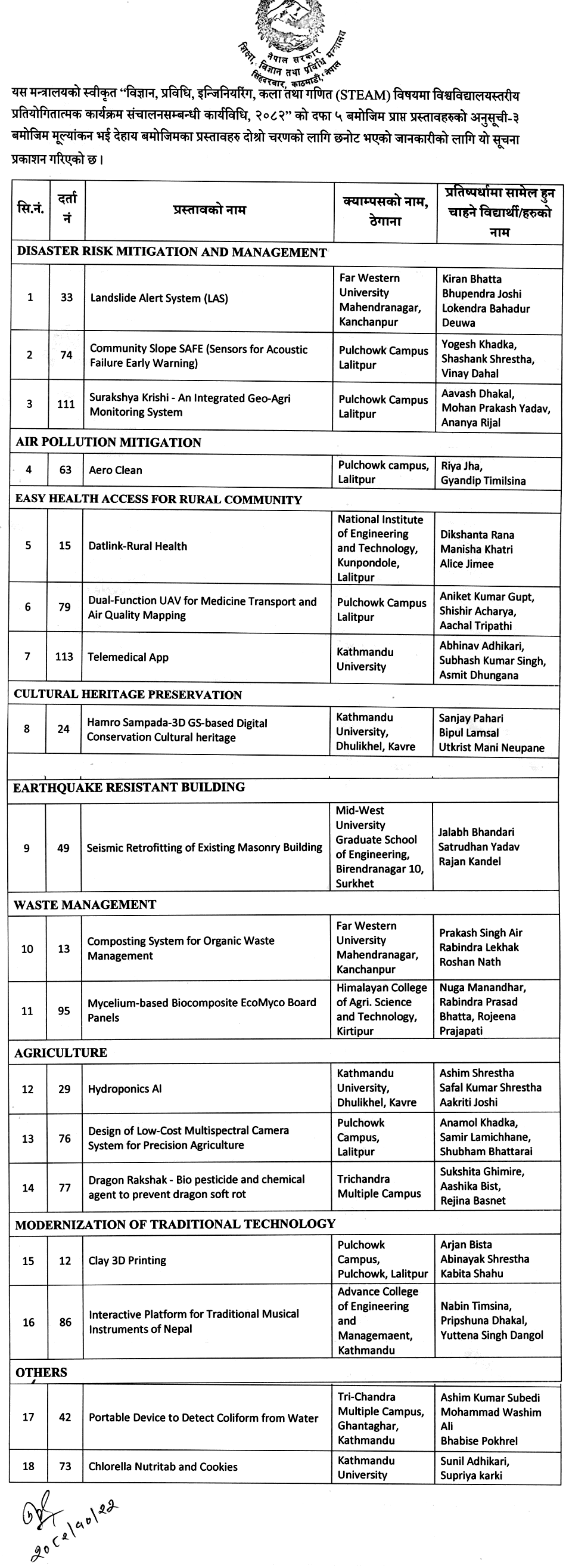 Ministry of Education Selects 18 STEAM Proposals for Second Phase