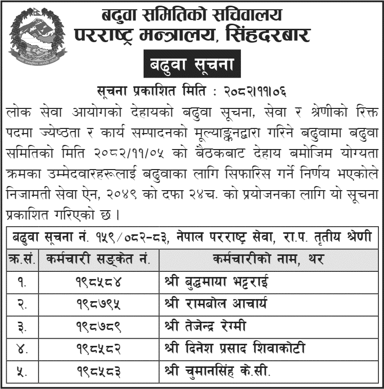 MoFA Foreign Service Gazetted Third Class Promotion List 2082