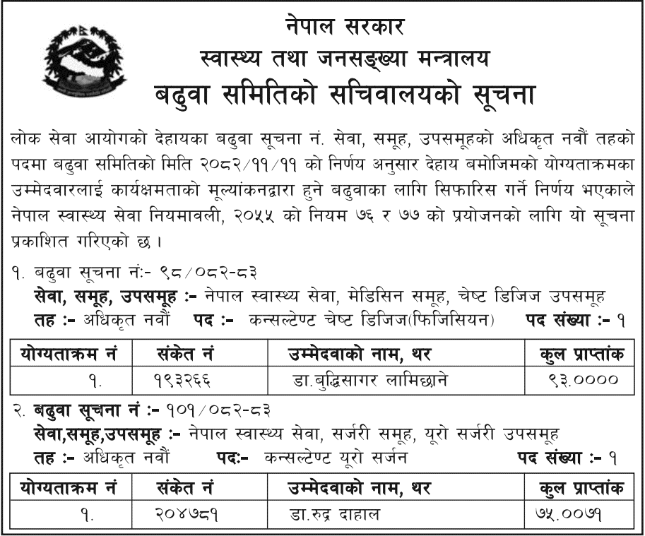 MoHP Recommends Promotion for Chest Physician and Uro Surgeon