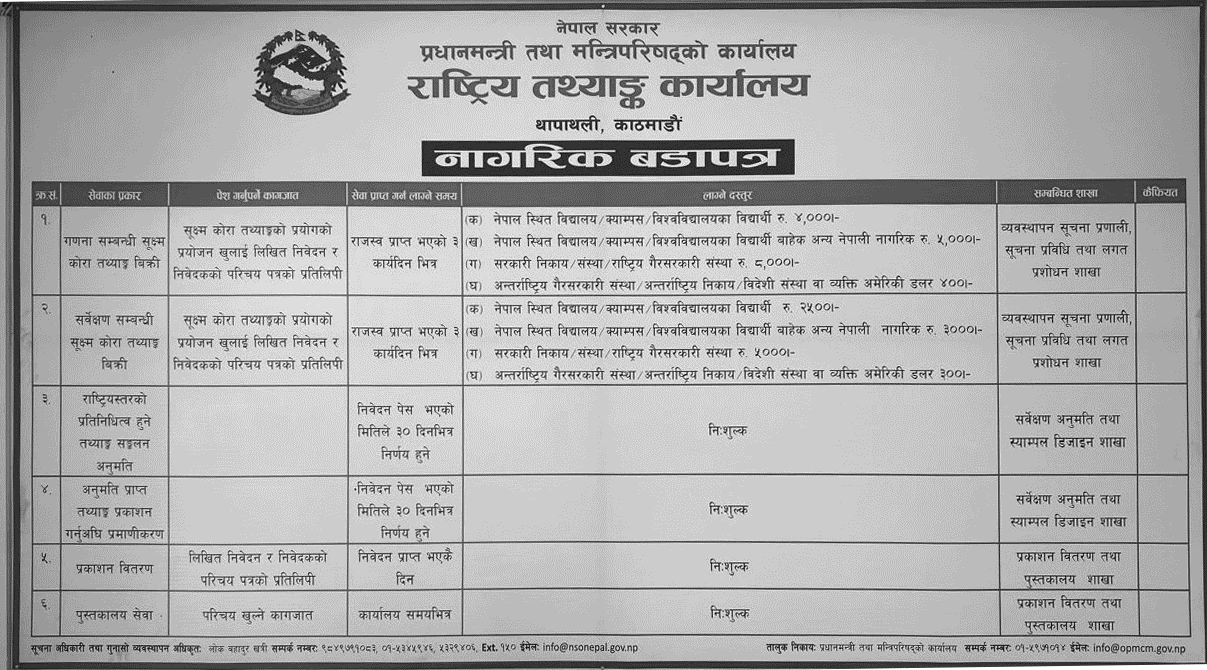 National Statistics Office Nepal Citizen Charter (Nagarik Badapatra)