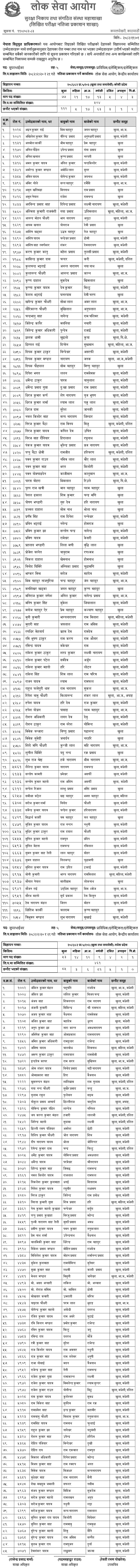 NEA Supervisor Level 5 Written Exam Result Published