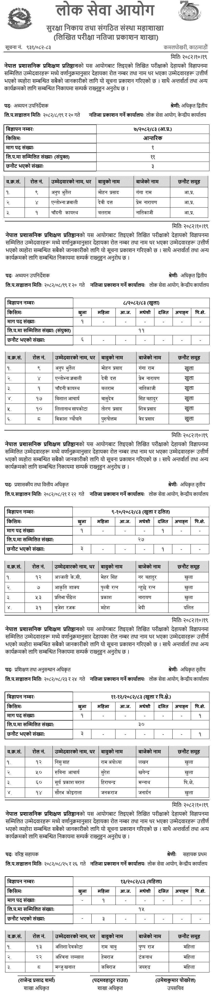 Nepal Administrative Staff College (NASC) Written Exam Result 2082