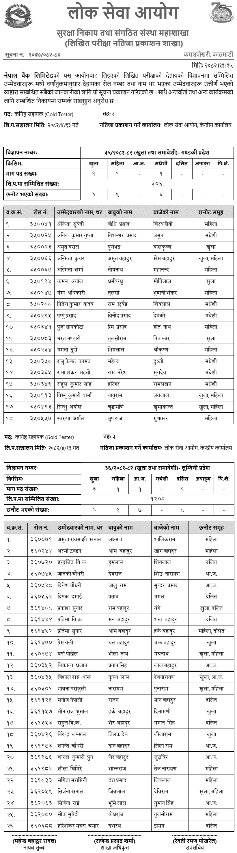 Nepal Bank Gold Test Written Exam Result 2082 (Gandaki and Lumbini)