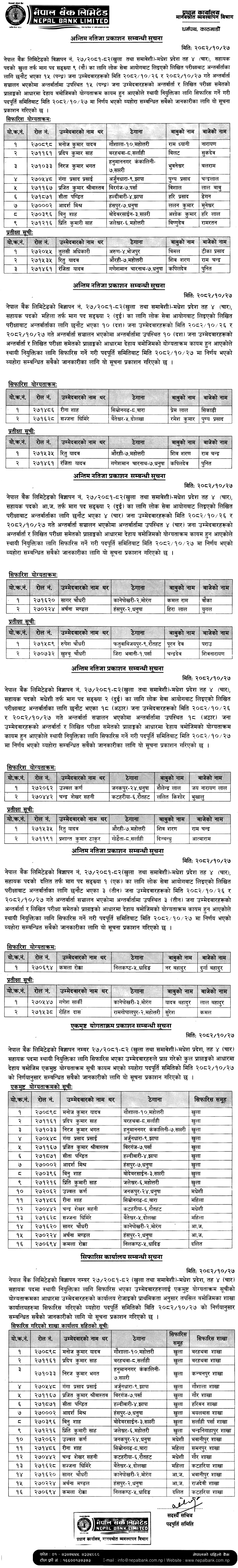 Nepal Bank Limited Final Result of 4th Level Assistant (Madhesh) 2082