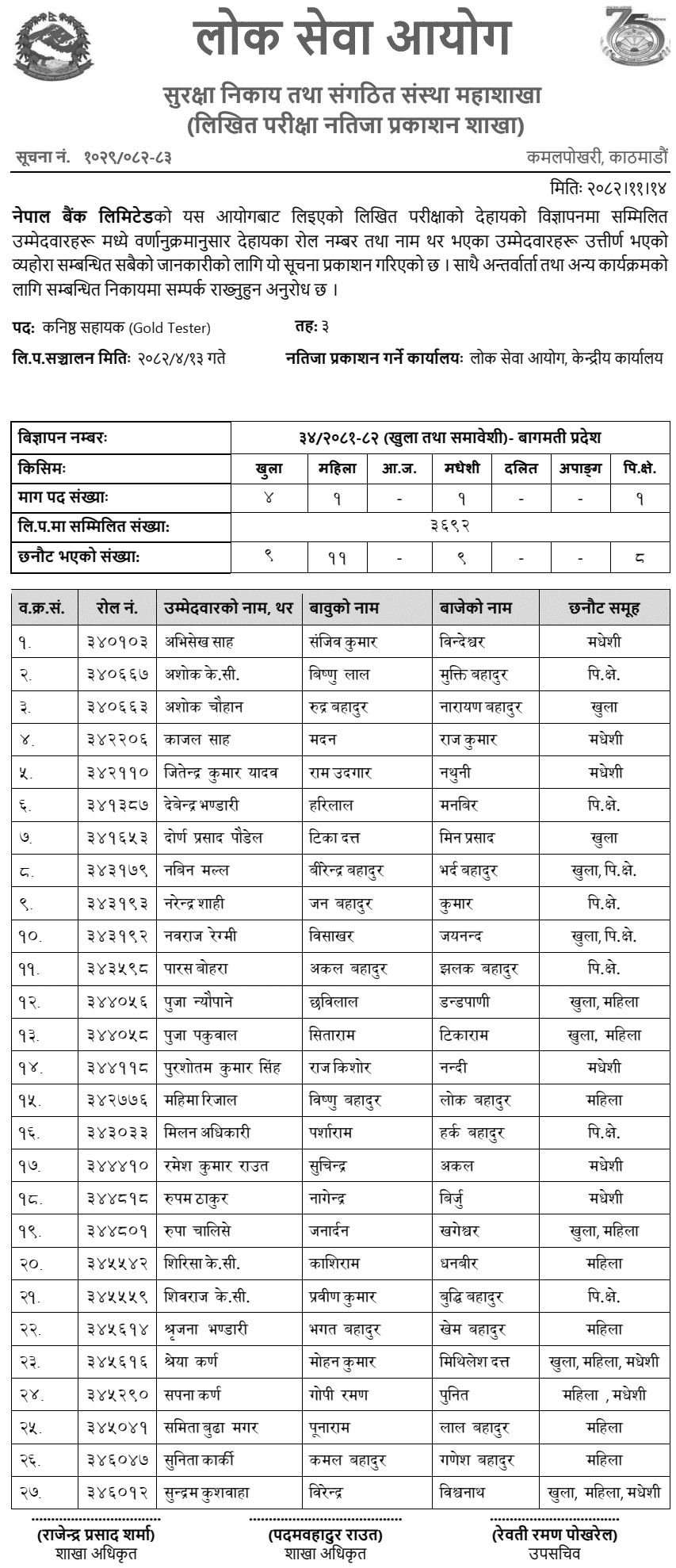 Nepal Bank Limited Junior Assistant Gold Tester Written Exam Result (Bagmati) 2082