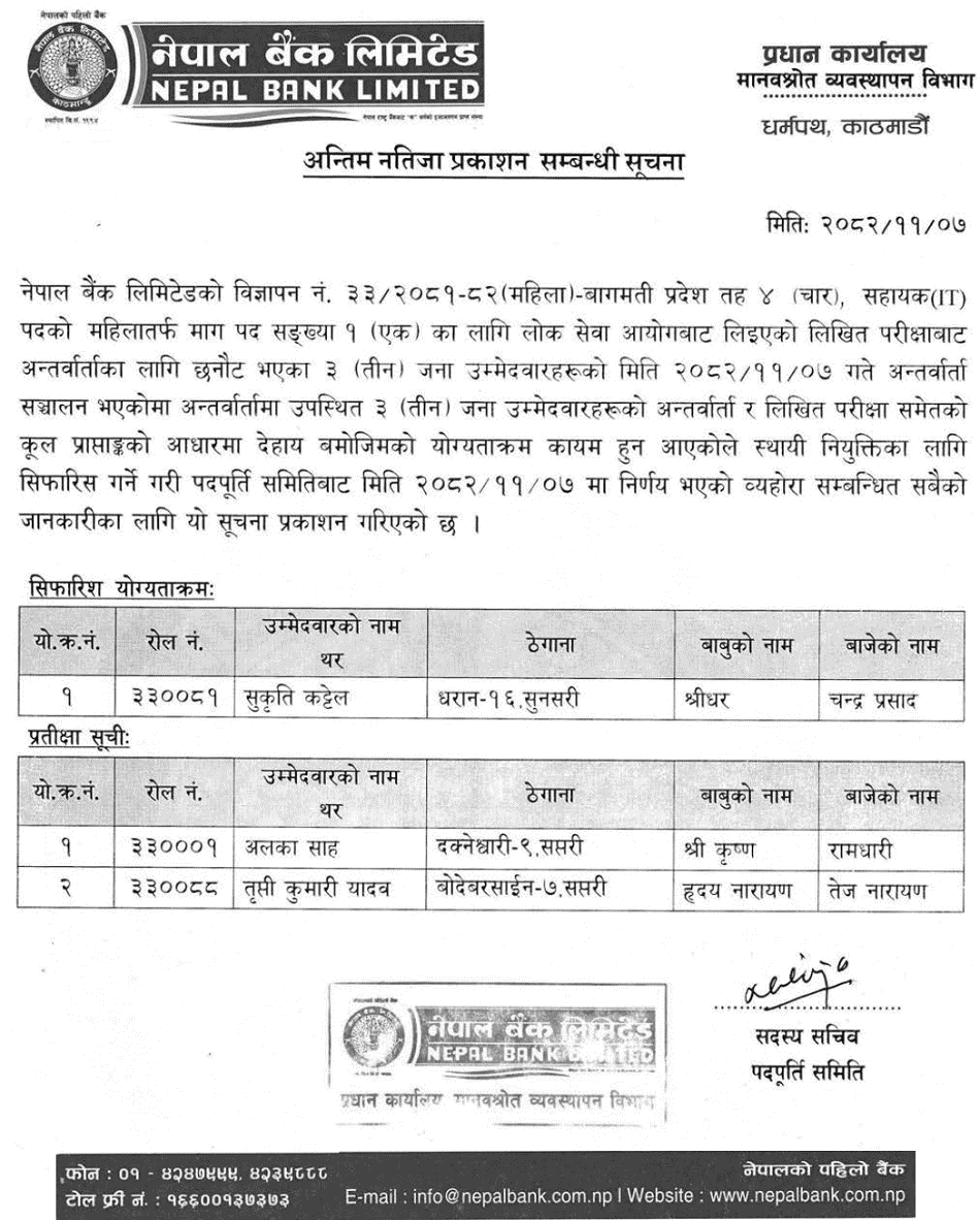 Nepal Bank Publishes Final Result for IT Assistant (Bagmati) 2082