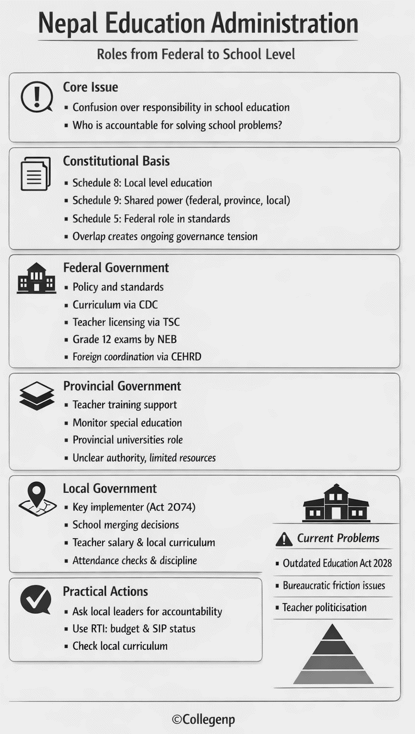 Nepal education administration overview