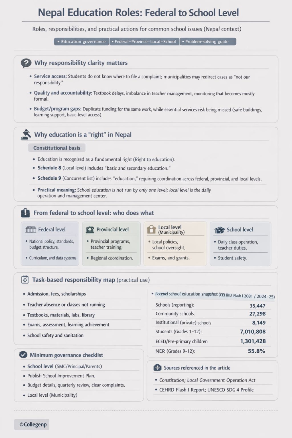 Nepal education governance and responsibilities