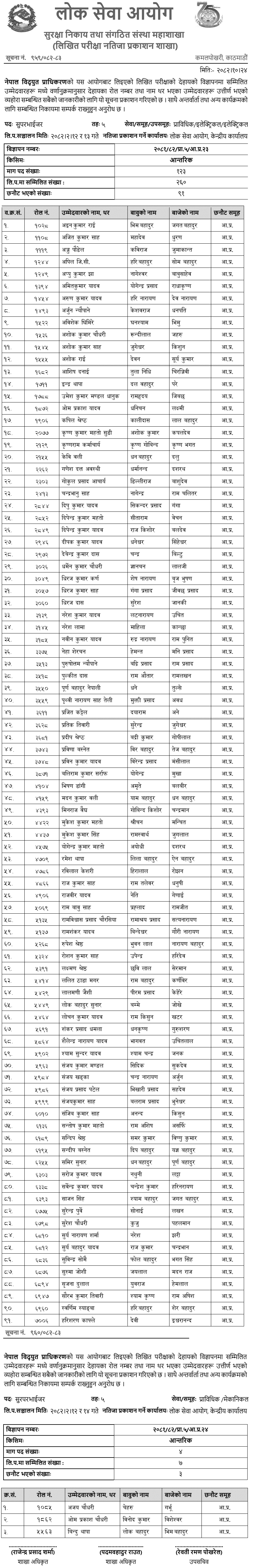 Nepal Electricity Authority Internal 5th Level Supervisor Written Exam Result 2082