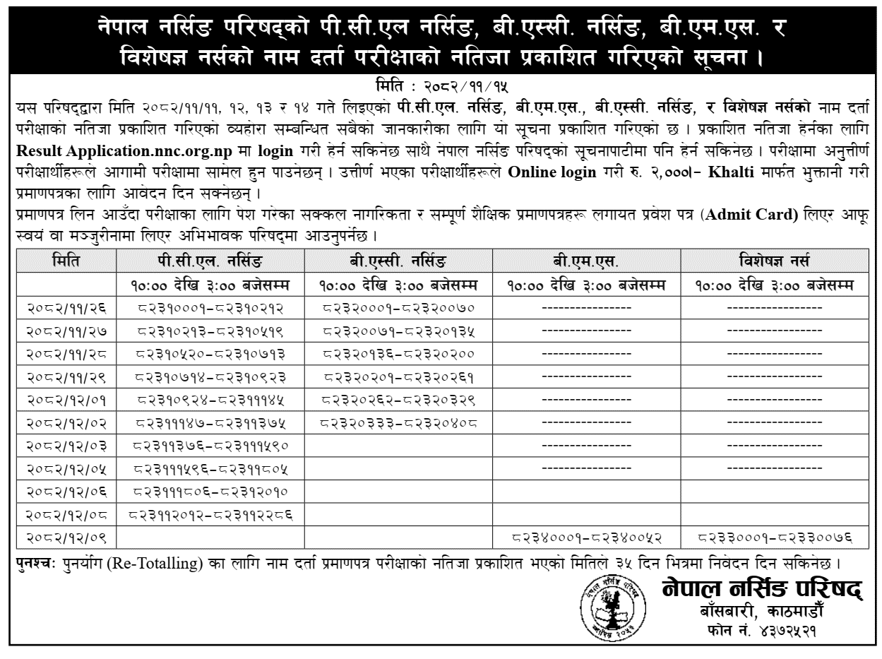 Nepal Nursing Council Registration Exam Results 2026