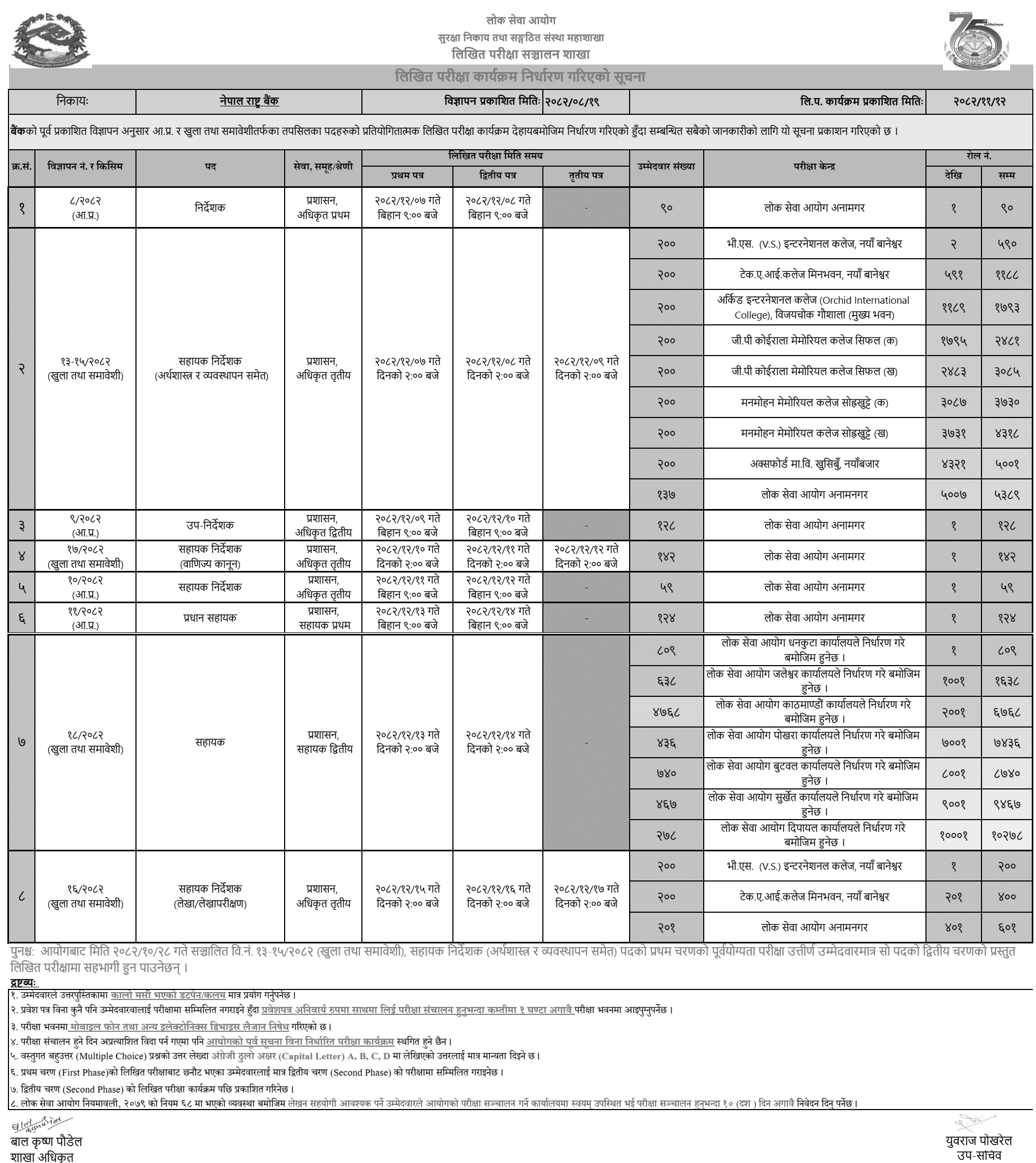 Nepal Rastra Bank Written Exam Centers for Various Positions 2082