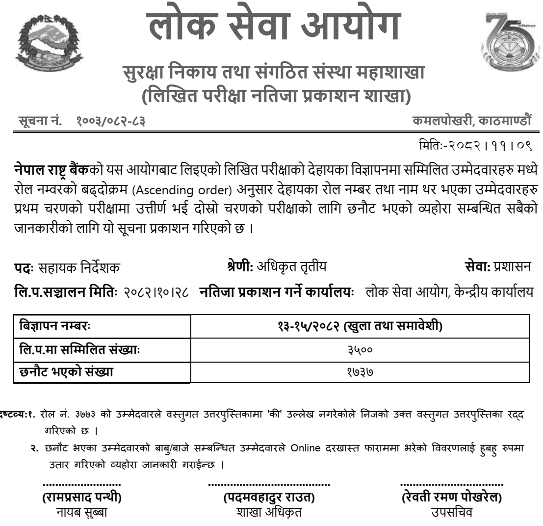 Nepal Rastra Bank Written Exam Result of Assistant Director 2082
