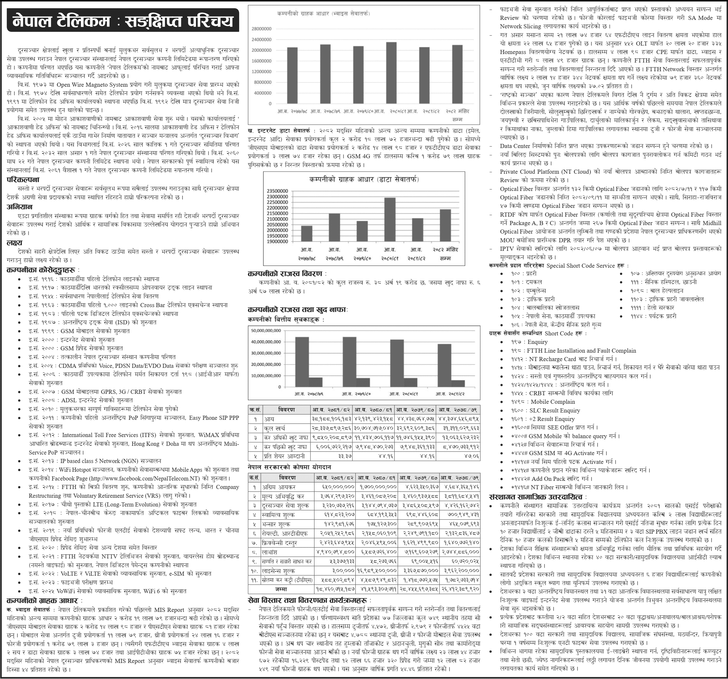 Nepal Telecom Profile, Services, History, Key Facts