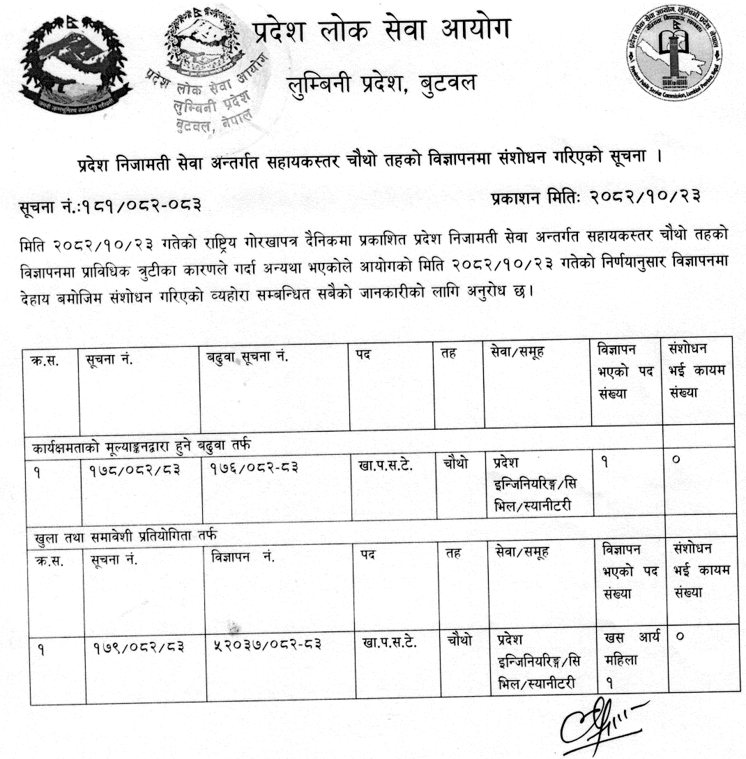 PPSC Lumbini Amends Assistant Level Fourth-Level Vacancy