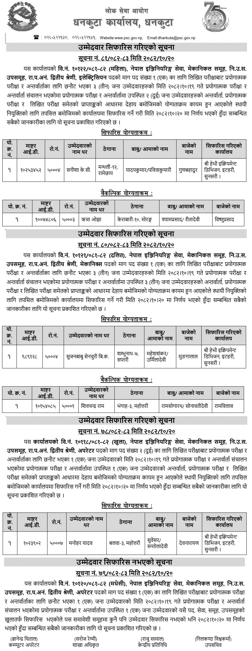 PSC Dhankuta Final Result of Electrician, Mechanics, and Operator Posts