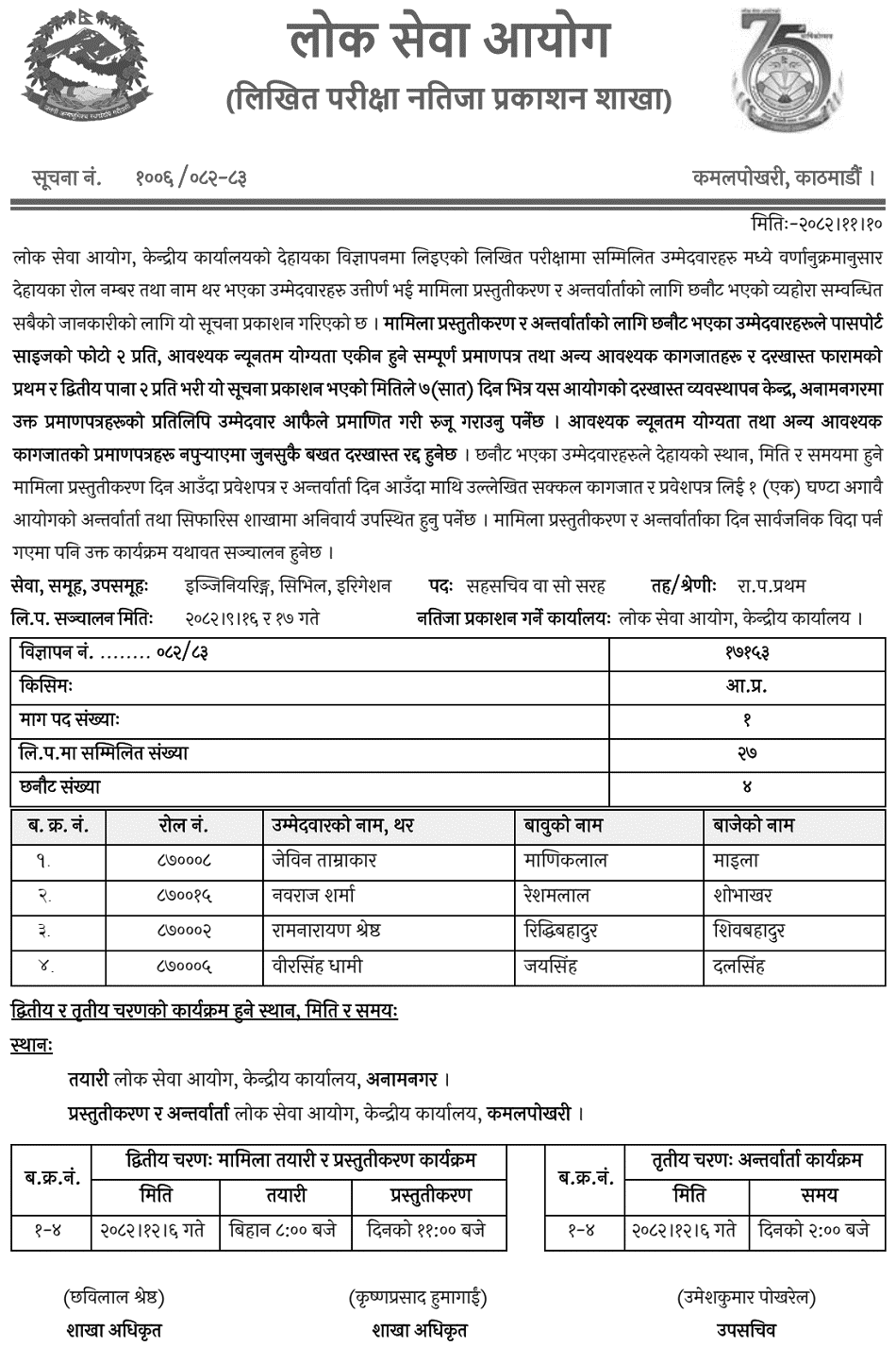 PSC Joint Secretary (Civil Engineering) Written Exam Result 2082