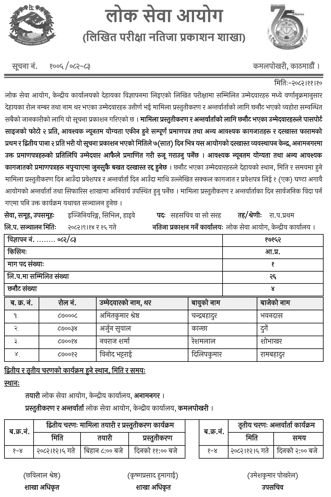 PSC Joint Secretary (Engineering) Highway Result Published