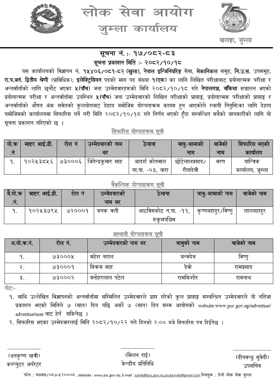 PSC Jumla Final Result Published for Electrician Post 2082