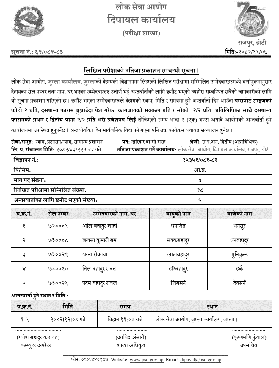 PSC Jumla Kharidar Written Exam Result (Internal) 2082