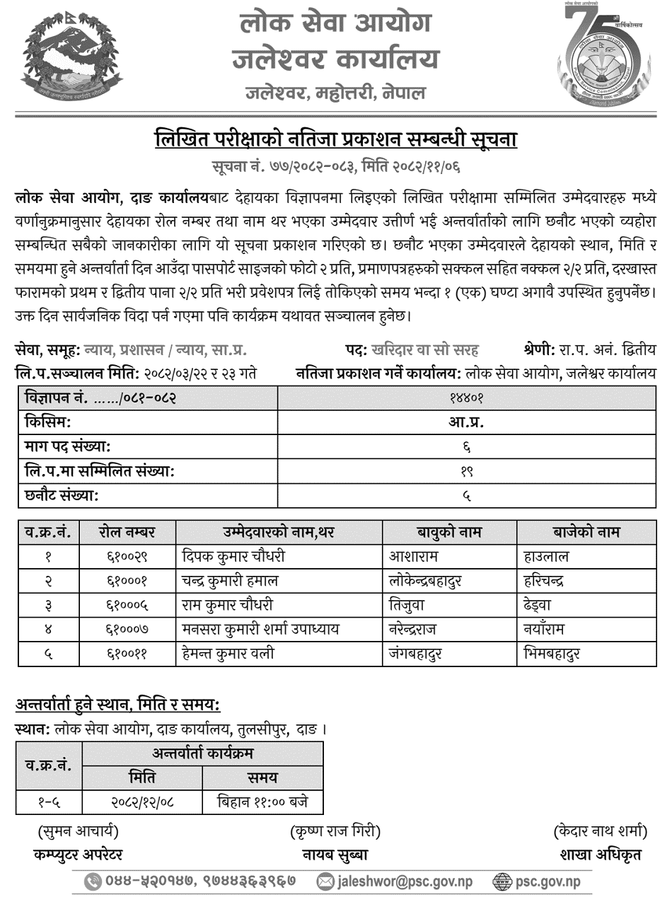 PSC Publishes Dang Kharidar Written Exam Result 2082