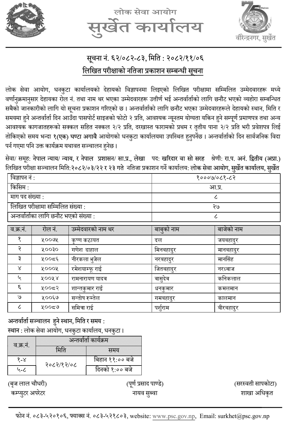 PSC Publishes Dhankuta Kharidar Written Exam Result