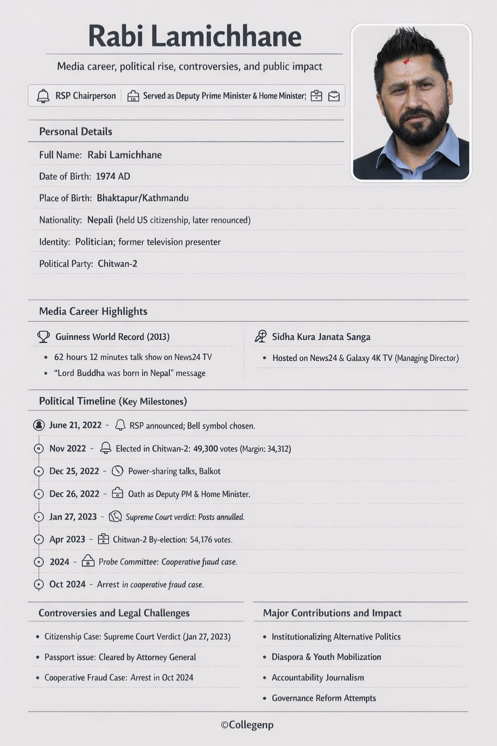 Rabi Lamichhane Biography Infographics