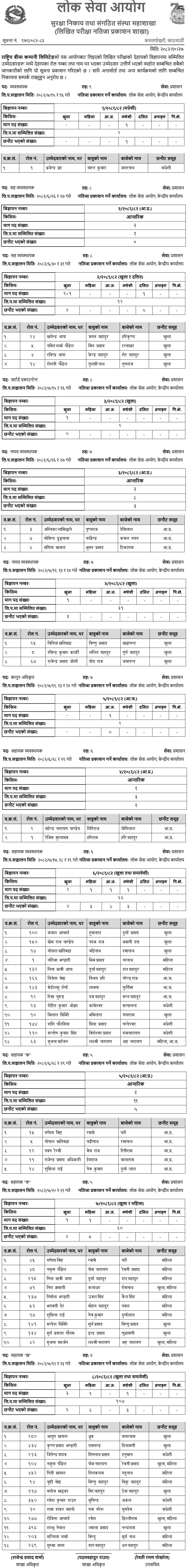 Rastriya Beema Company Written Exam Results 2082