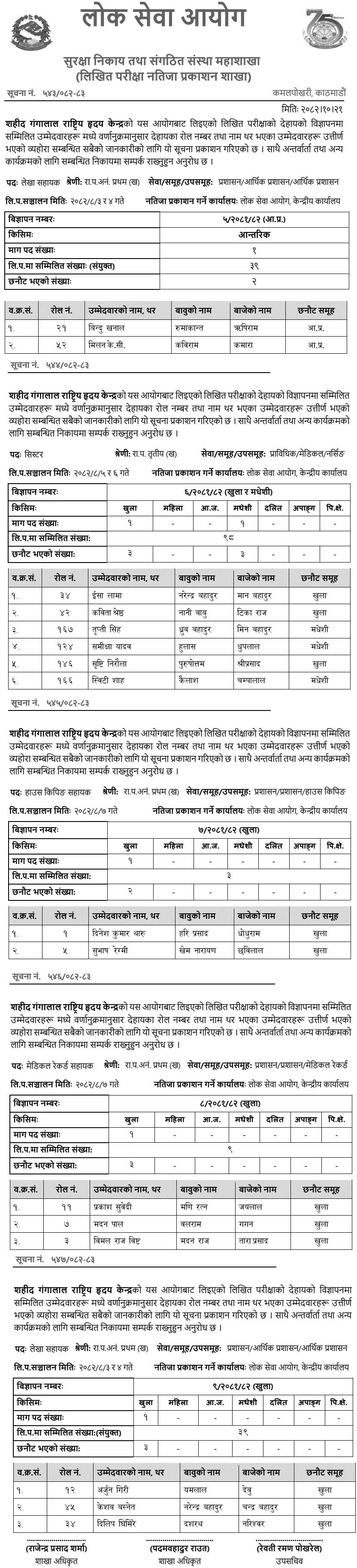 Shahid Gangalal Heart Centre Written Exam Results 2082